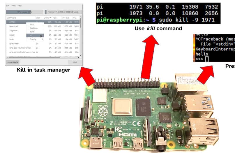 6 Ways To Stop A Program Running On Raspberry Pi Chip Wired